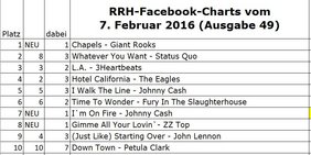 Foto: Und wieder Spitzenreiter... inzwischen schafft die Band das auch in den deutschen Charts.