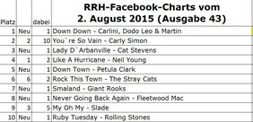 Foto: Erste Charts-Notierung bei der Radio Runde Hamm